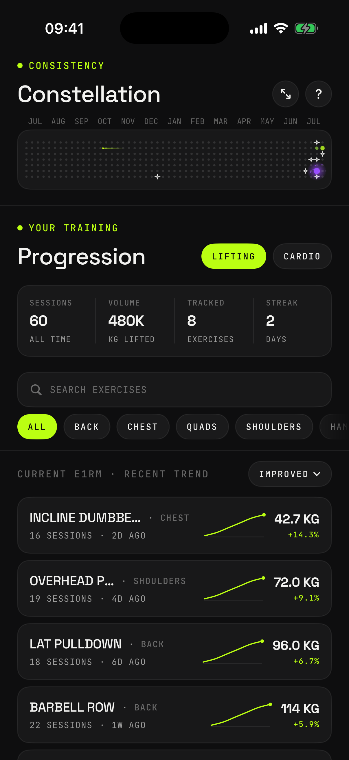 RACK strength progress history and estimated max trend
